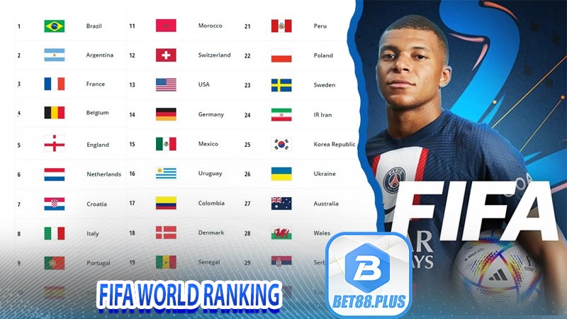 FIFA World Ranking