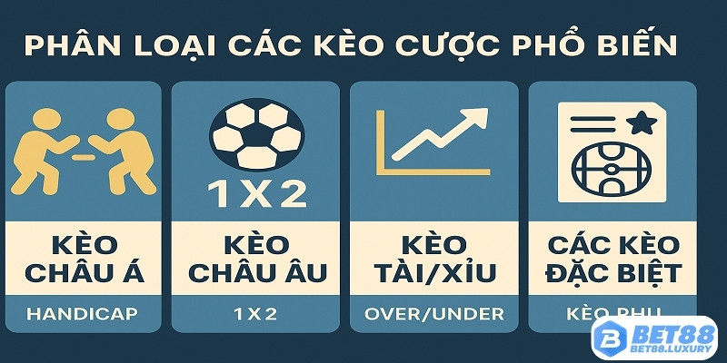 Các kèo cược phổ biến hiện nay