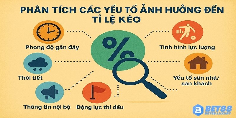 Các yếu tố ảnh hưởng đến tỷ lệ kèo