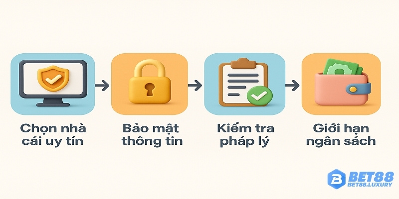 Các bước bảo vệ người chơi cá cược online