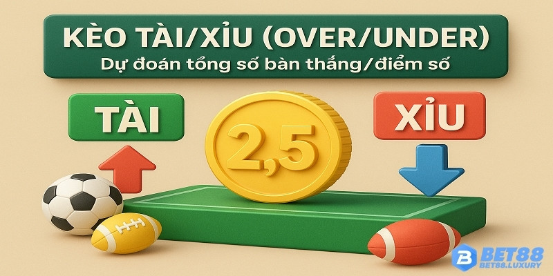 Minh họa cách hoạt động kèo Over/Under với tổng bàn thắng cụ thể