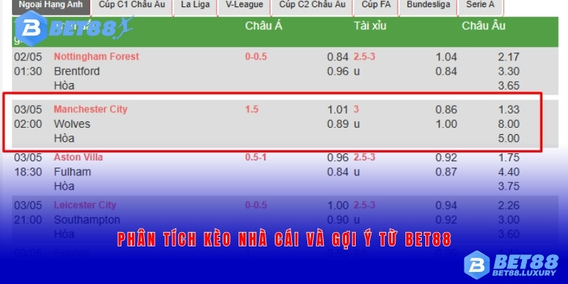 Phân tích kèo nhà cái và gợi ý từ bet88