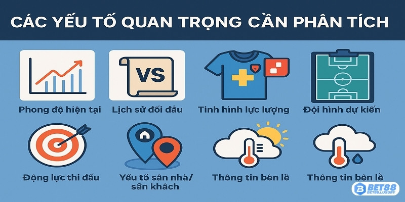 Tầm quan trọng và các thông tin cần phân tích