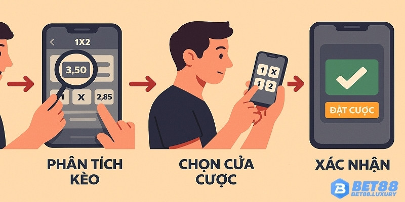 Quy trình các bước từ chọn trận, phân tích, đến xác nhận vé cược