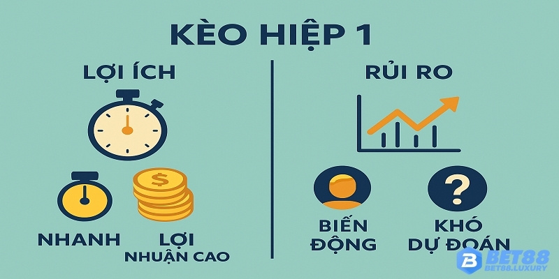 So sánh ưu điểm và rủi ro khi cược kèo hiệp 1
