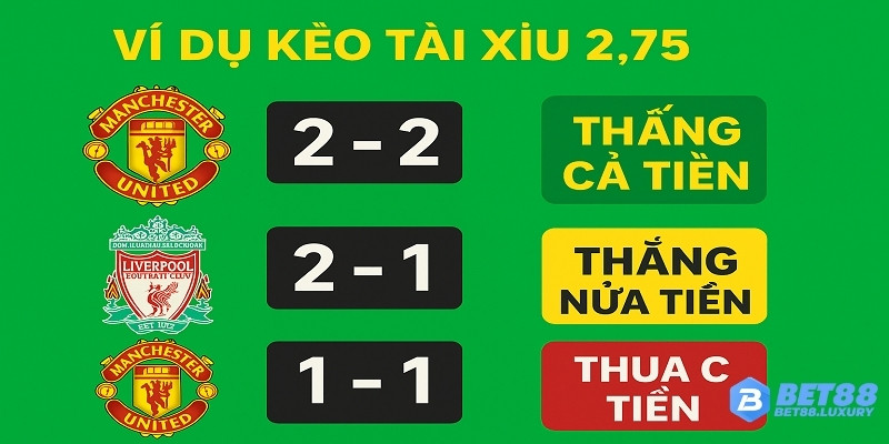 Tình huống minh họa tỷ lệ 2.75 bàn