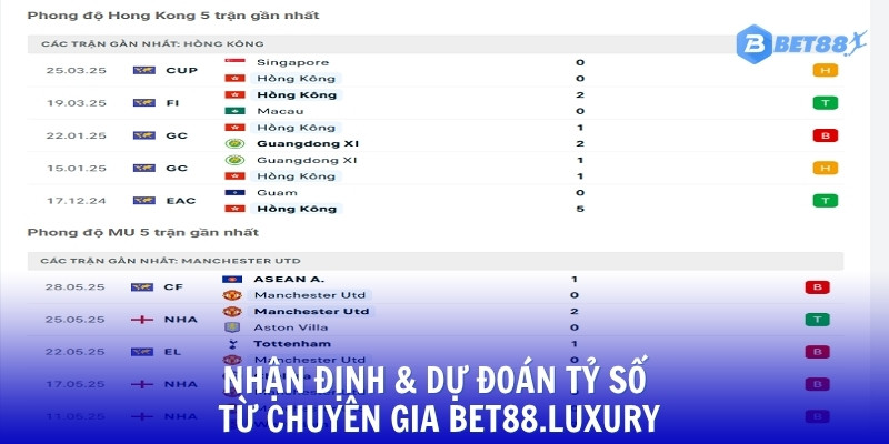 Nhận định từ các chuyên gia Bet88 về trận đấu này